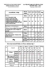 Ma trận nội dung đề kiểm tra Toán cuối năm học Lớp 2 - Năm học 2018-2019 - Trường TH Tân Thành